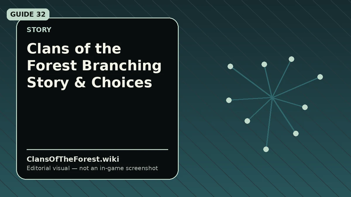 Editorial visual for Clans of the Forest Branching Story & Choices
